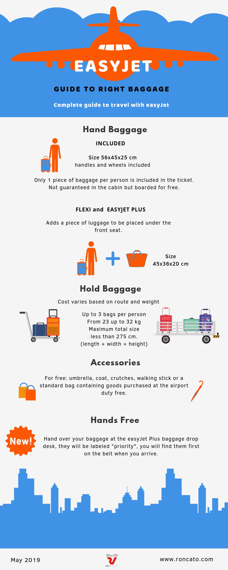 Infographic_easyjet-size-baggage_2019